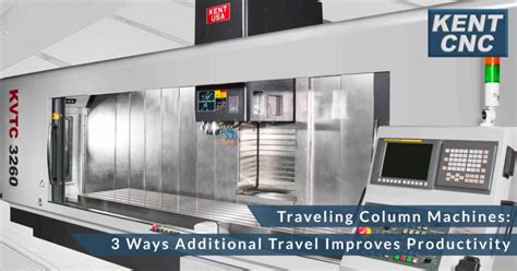Traveling Column Machines: Three Ways Additional Travel  .